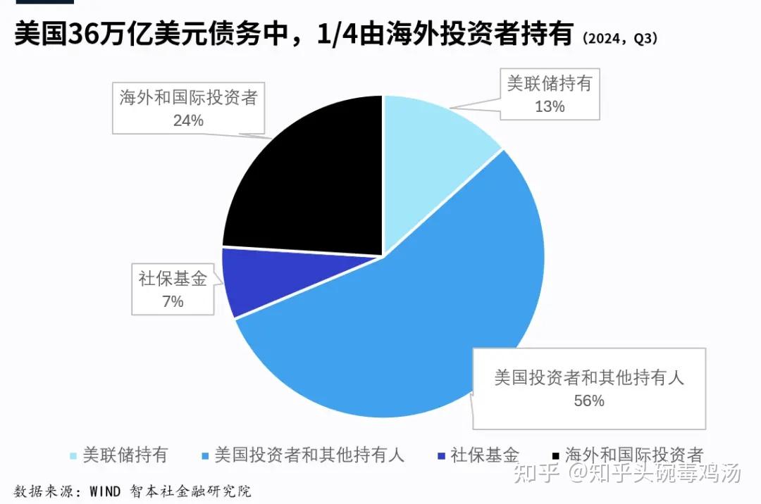 债市收盘|商务部回答中美伦敦框架有关情况，利率债长短端走势分化