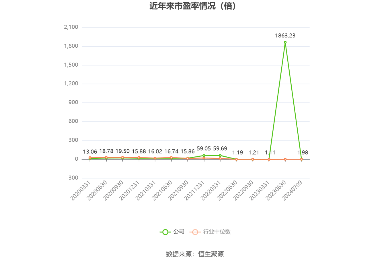中证转债指数收涨0.21%，343只可转债收涨