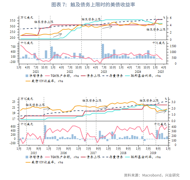 债市收盘|商务部回答中美伦敦框架有关情况，利率债长短端走势分化