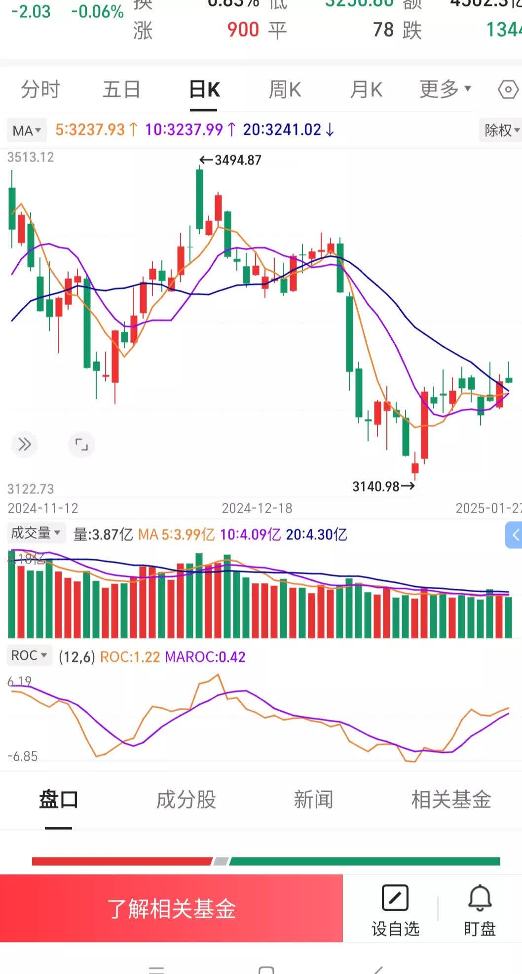 跨境支付(CIPS)概念下跌1.95%，21股主力资金净流出超亿元