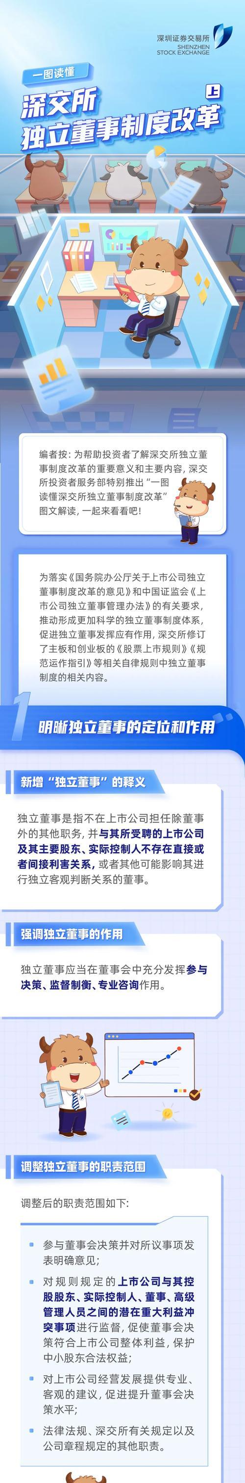 深交所：本周共对97起证券异常交易行为采取了自律监管措施