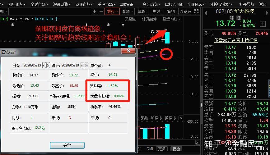 页岩气概念下跌0.86%，9股主力资金净流出超3000万元
