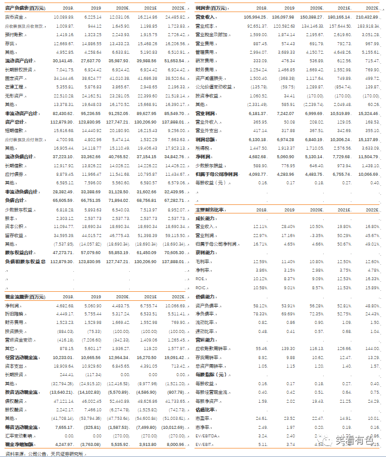 公告精选：秦安股份等多家公司拟购买资产；天风证券提示风险