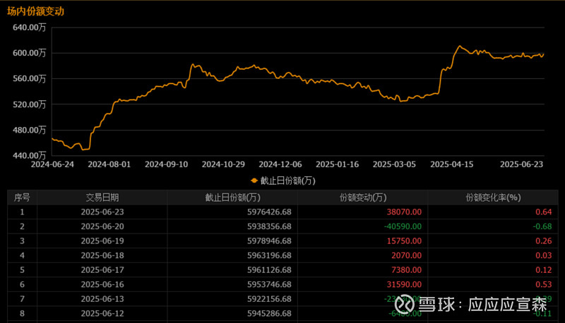 6月27日南向资金ETF成交额10.55亿港元