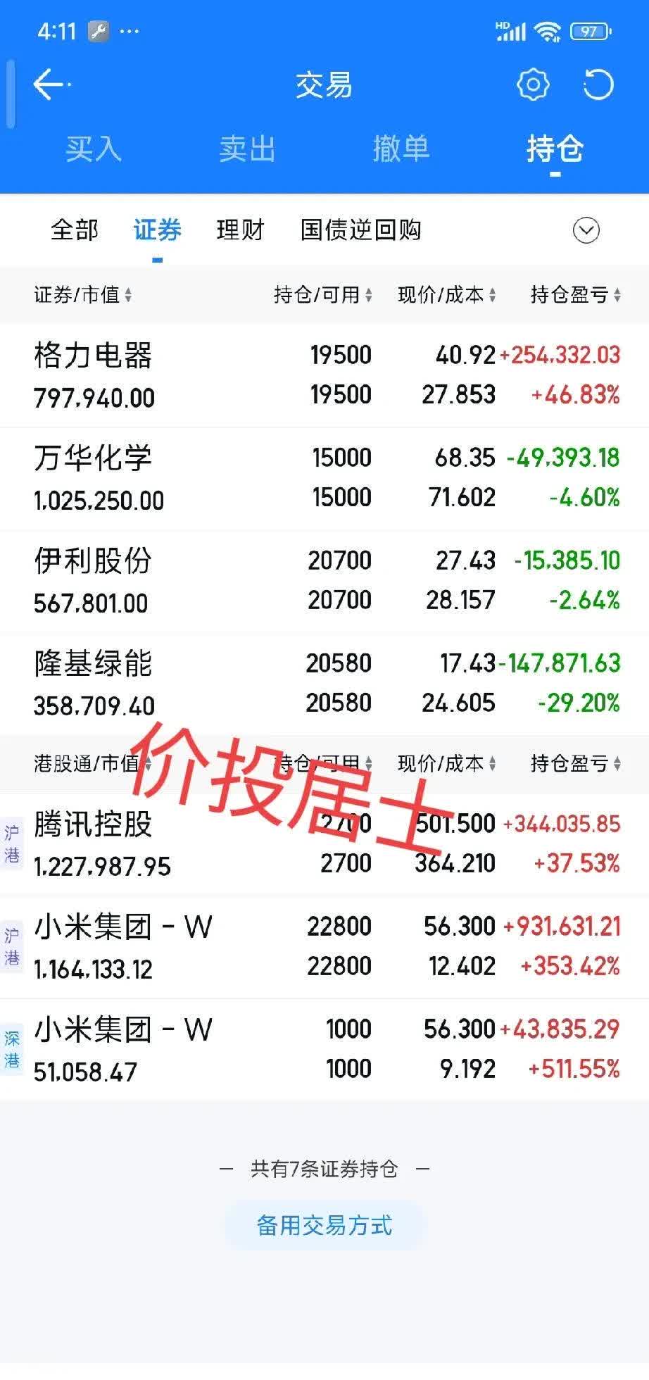 港股通（深）净买入27.44亿港元