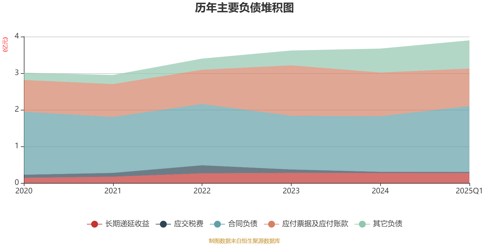 联测科技大宗交易成交200.94万元