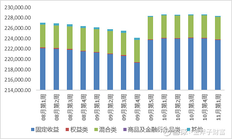 债基单月发行创今年以来新高 信用债备受机构青睐