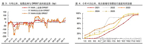 债市短期拐点已至重视“微操” 战火暂熄难解中东困境 | 债圈大家说（周刊）
