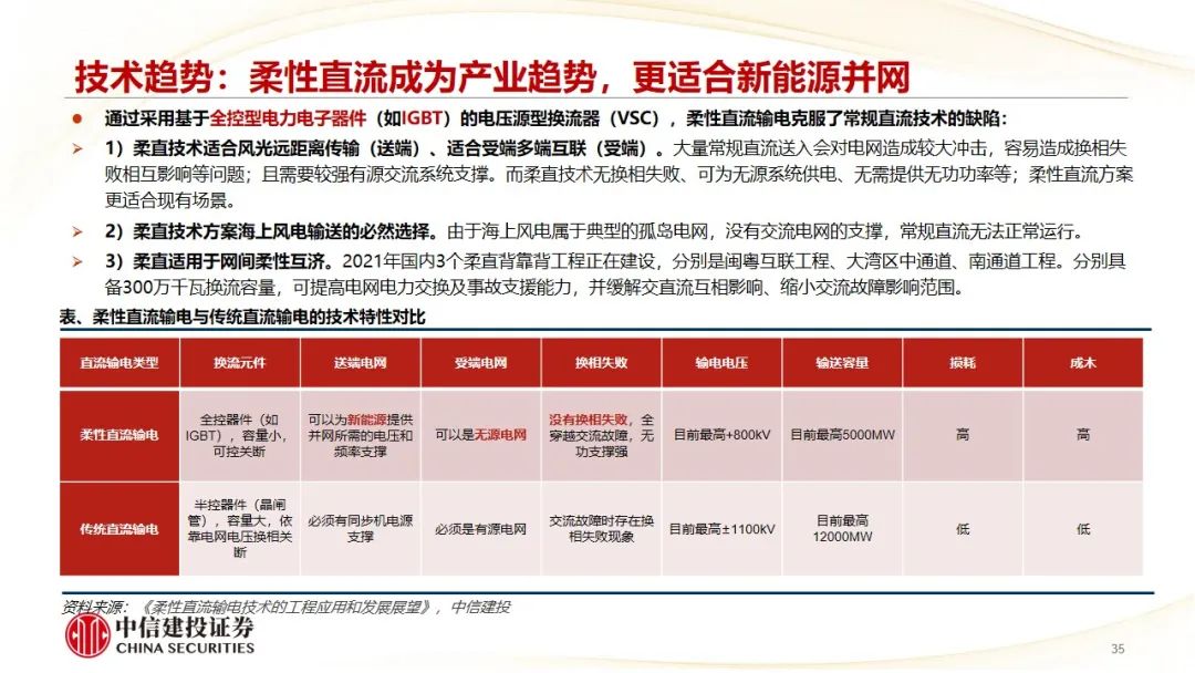 中信建投： 医药行业下半年看好创新主线、出海主线等