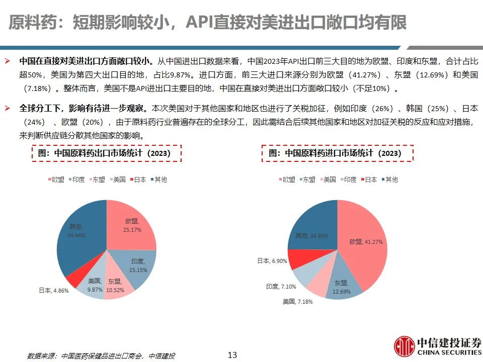 中信建投： 医药行业下半年看好创新主线、出海主线等