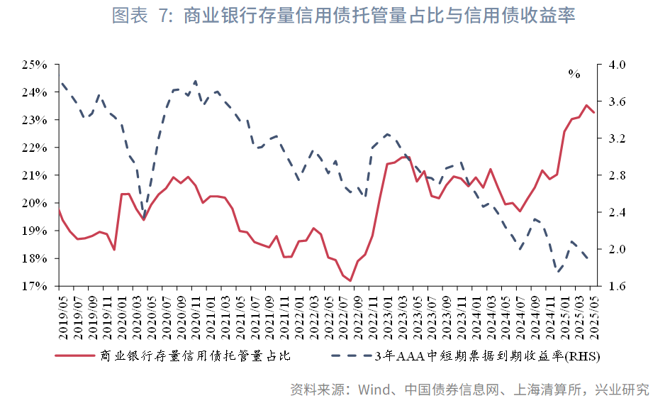 2190亿 占比近四成 利率低至1.17%！ 银行成科创债发行主力