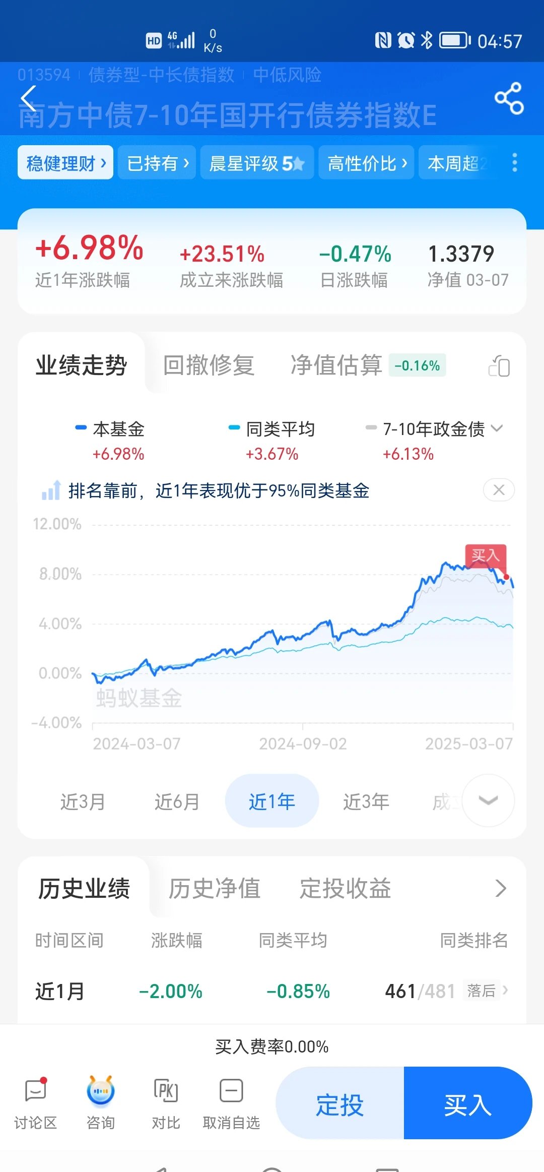 德国国债随其他债券上涨，10年期收益率下跌6个基点至2.55%