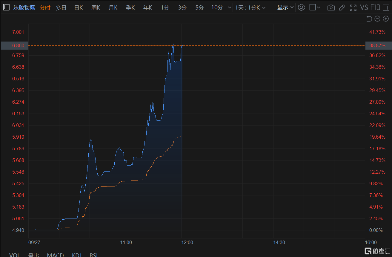上半年港股涨幅全球第三 北证50指数半年大涨超39%