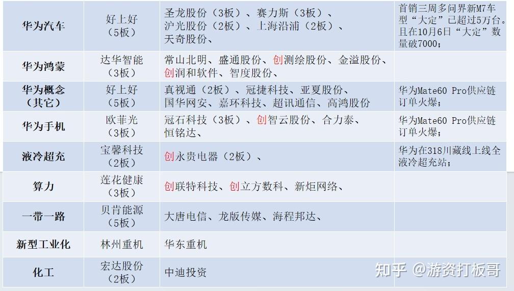 好上好7月1日龙虎榜数据