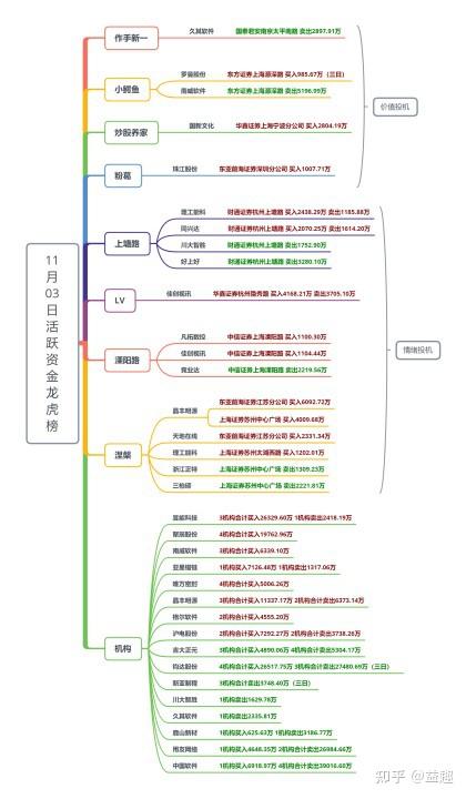 好上好7月1日龙虎榜数据