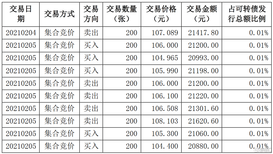 三超新材7月1日龙虎榜数据