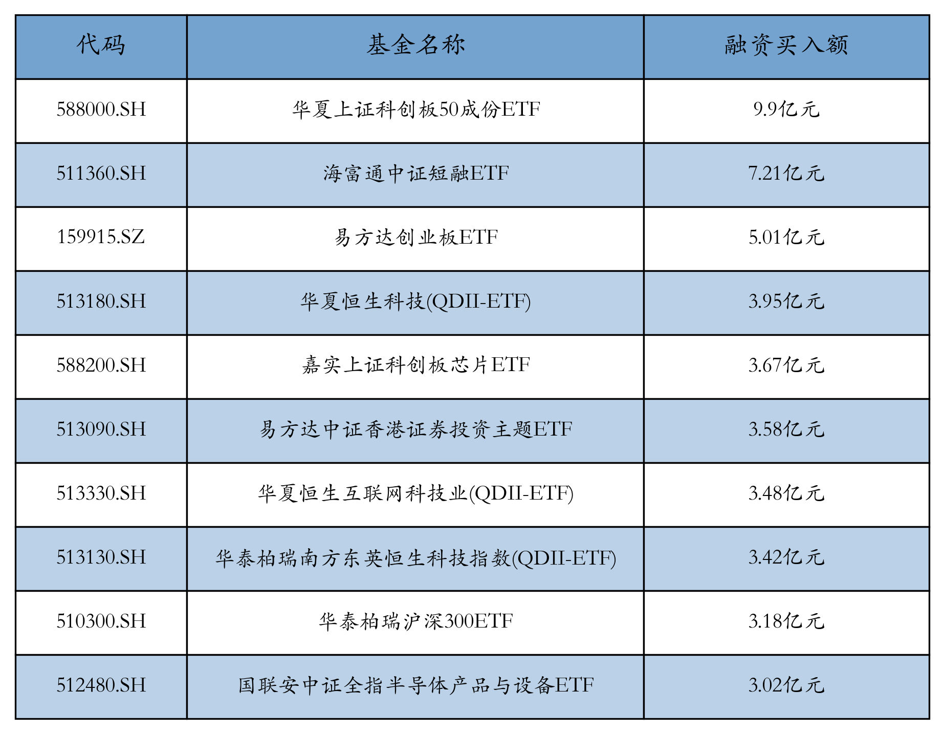 债券ETF总规模突破3500亿元 债市指数化投资空间巨大