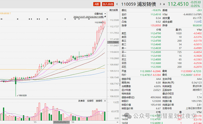 股价走高触发强赎 7月将有两只银行转债摘牌