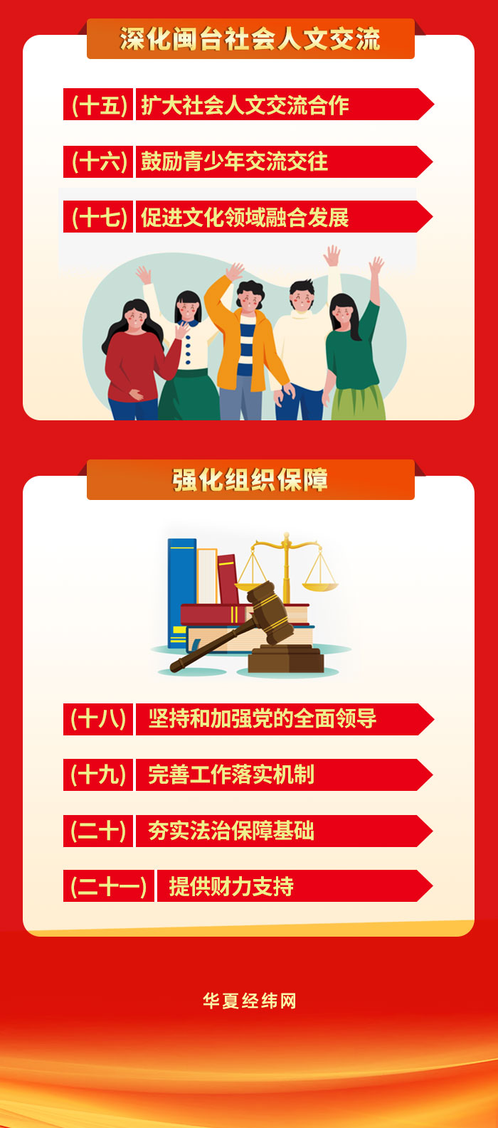 农发行发行30亿元支持“海峡两岸融合发展”主题债券