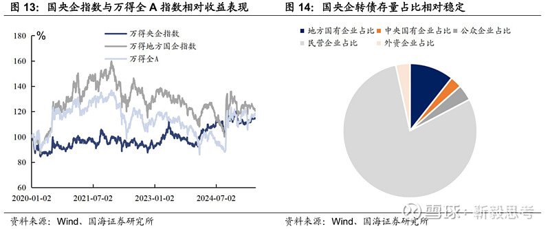 年内转债评级调降数量减少，优质转债依然“珍稀”，机构寻觅底仓替代品种