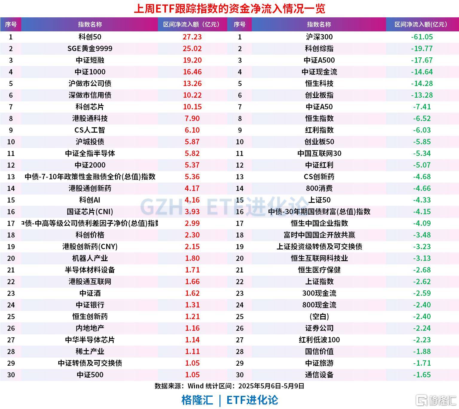 填补“科技金融”债券基金空白 首批10只科创债ETF获批发行 渠道：对首募有信心