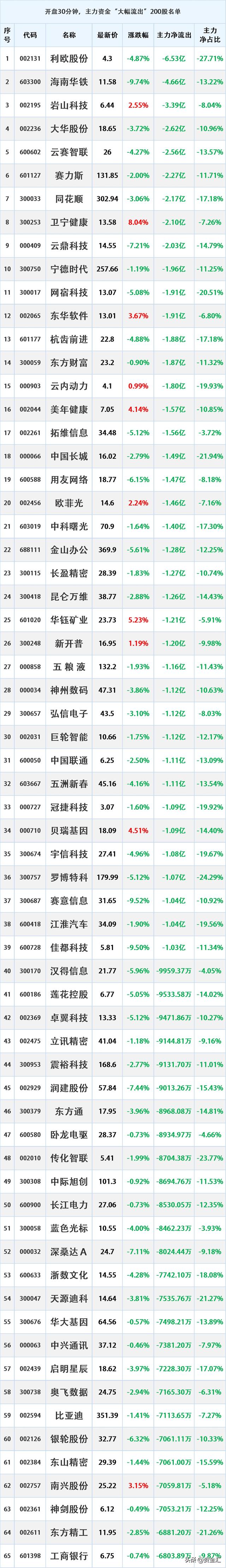 建筑材料行业资金流入榜：金晶科技等5股净流入资金超3000万元