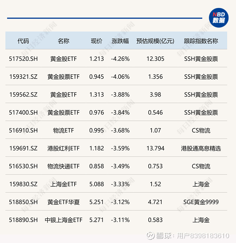 首批10只科创债ETF集体获批 更好服务新质生产力发展