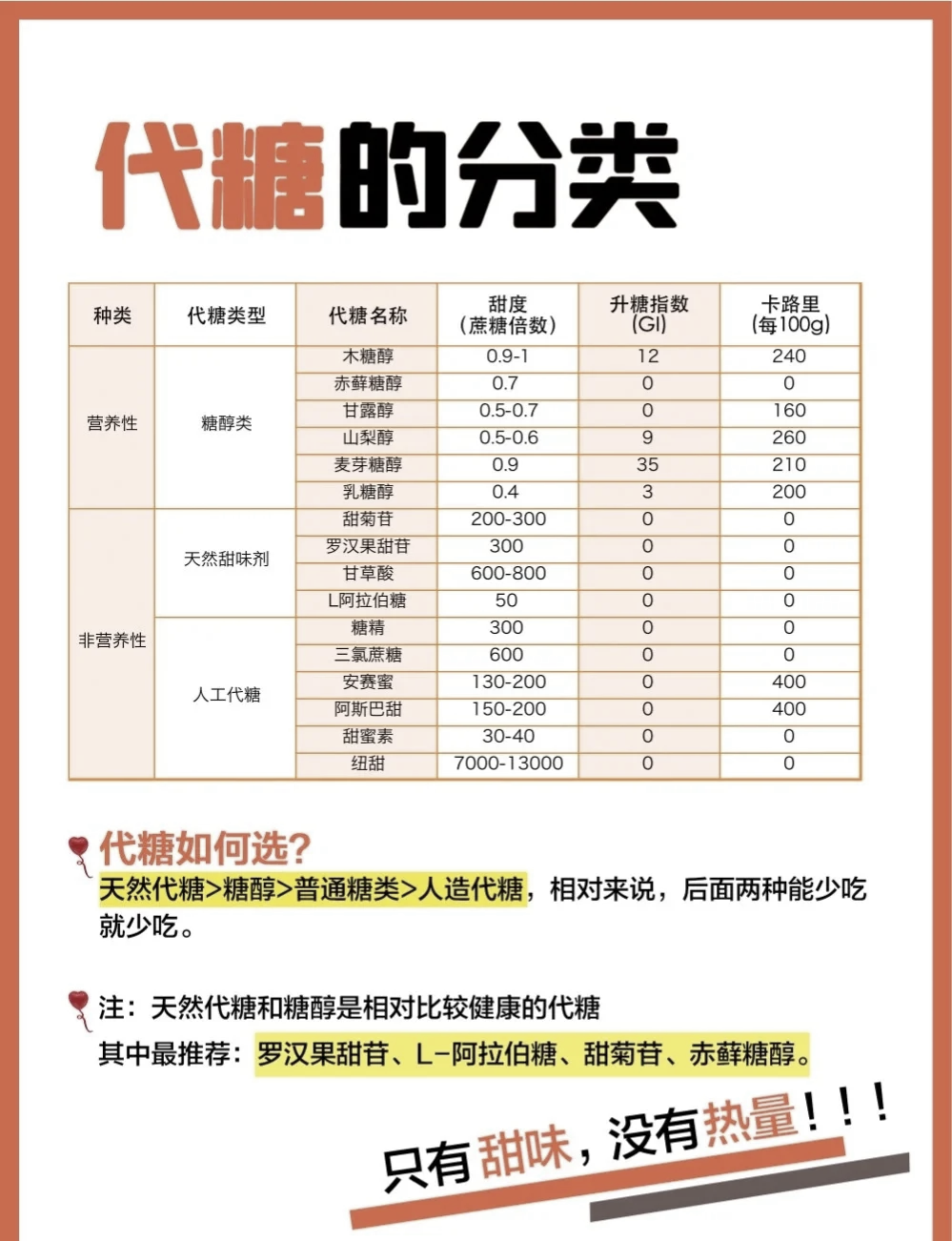 代糖概念股整体走势强劲 机构关注的代糖概念股一览