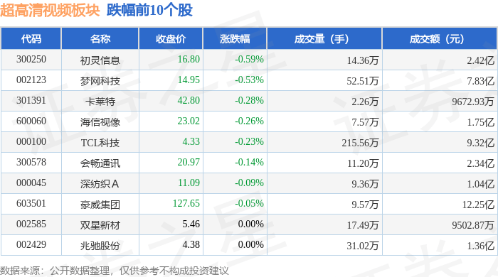 低辐射玻璃(Low-E)概念上涨4.24%，7股主力资金净流入超千万元