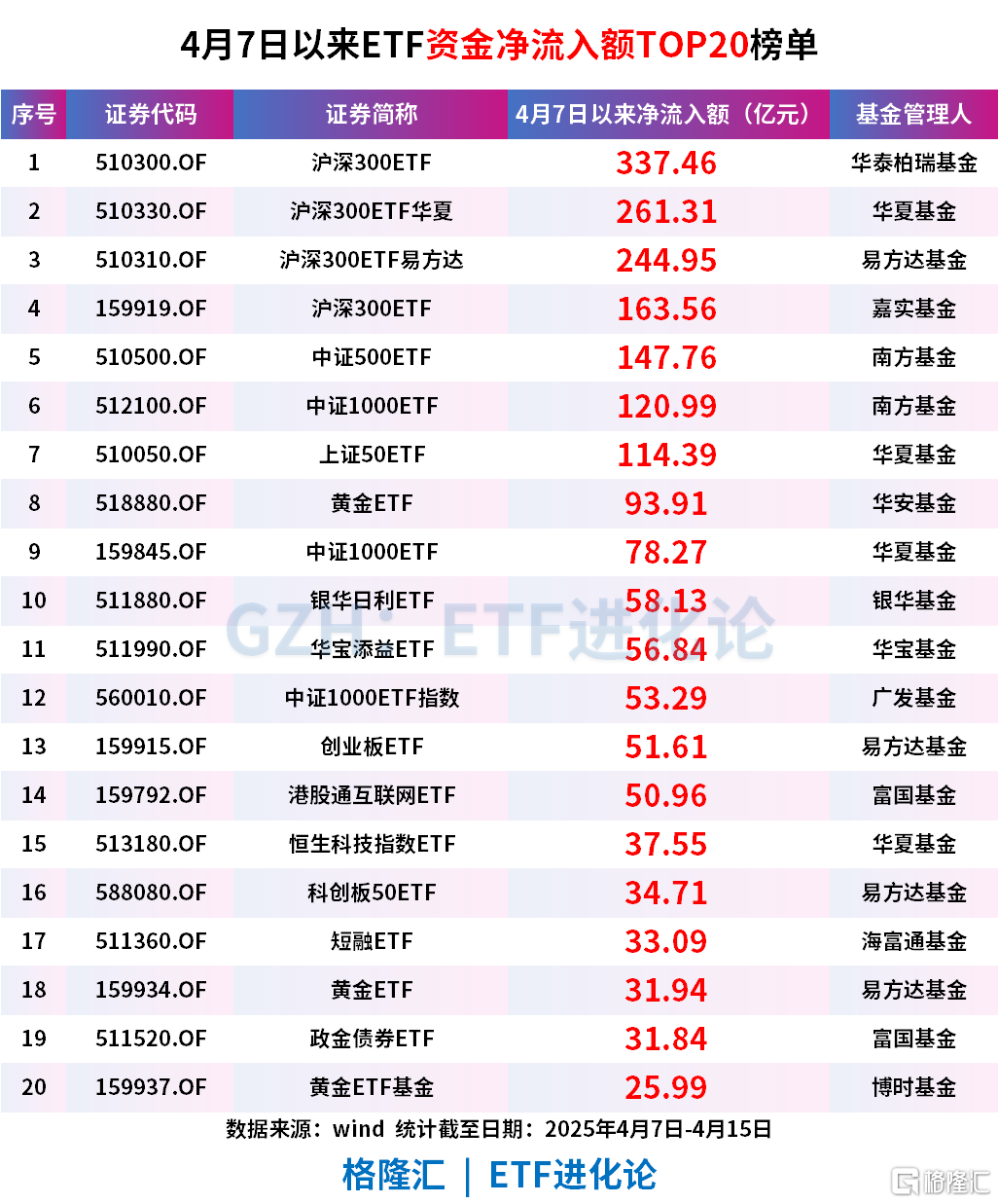 上半年ETF总规模突破4万亿元大关