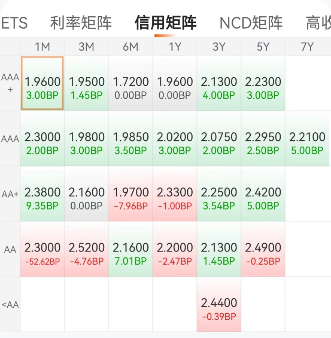 国债期货收盘 30年期主力合约跌0.02%