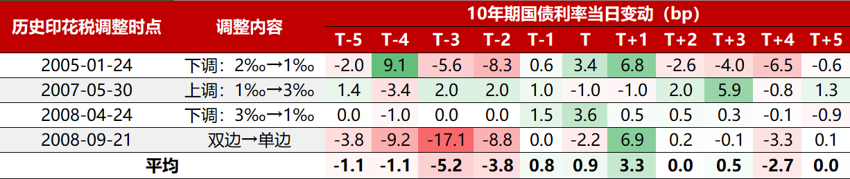 债市早参7月4日 | REITs总市值突破2000亿；万科向深铁集团申请不超过62.49亿借款