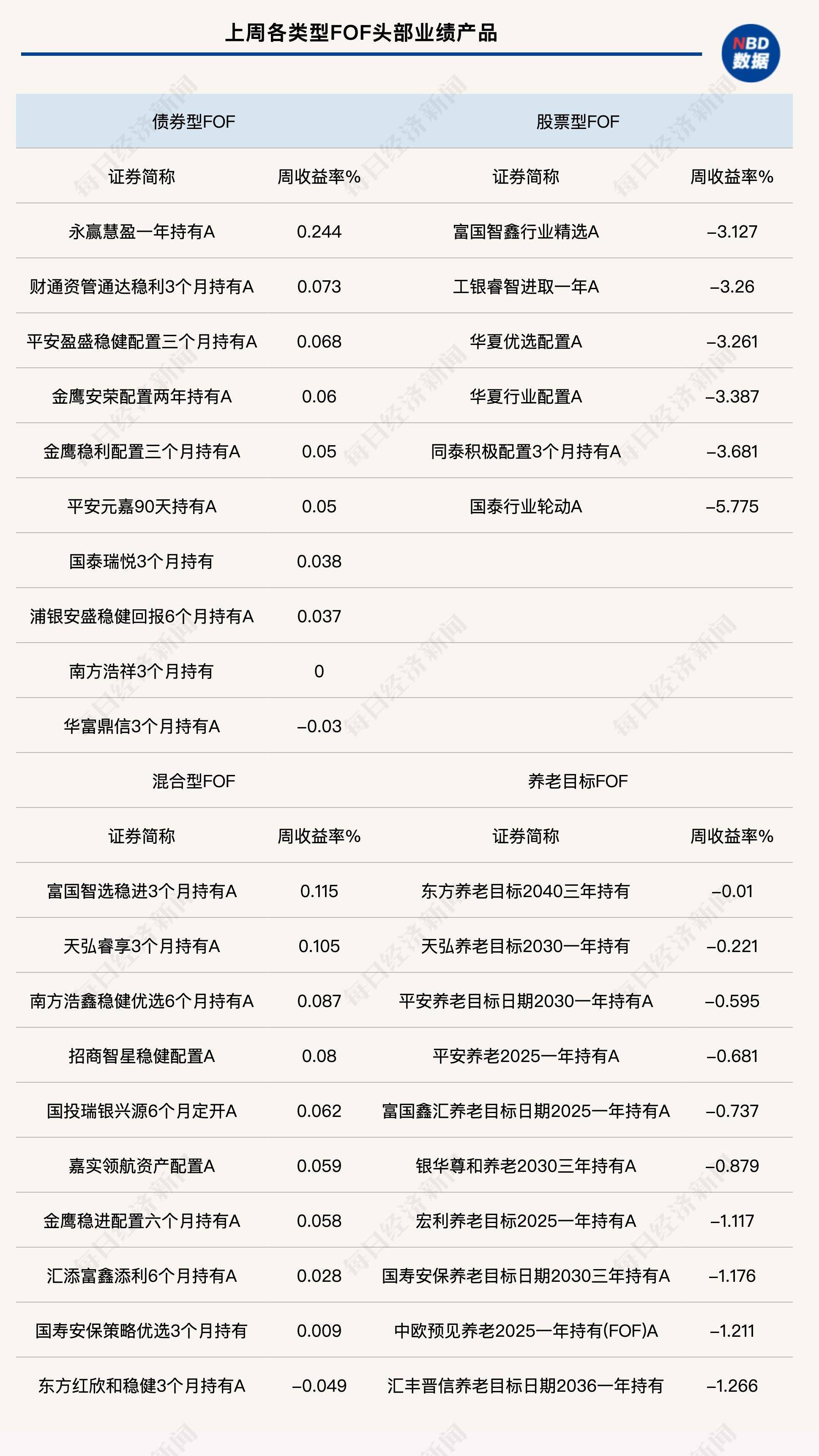 利率债行情分化震荡，市场或提前博弈政策预期｜机构要评