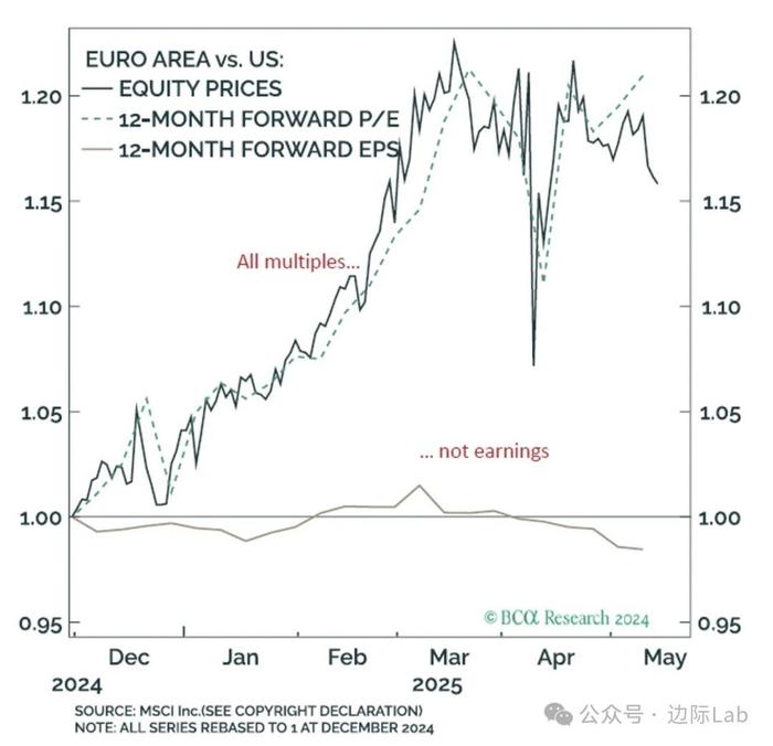 上周外国央行持有美国国债增加243.42亿美元