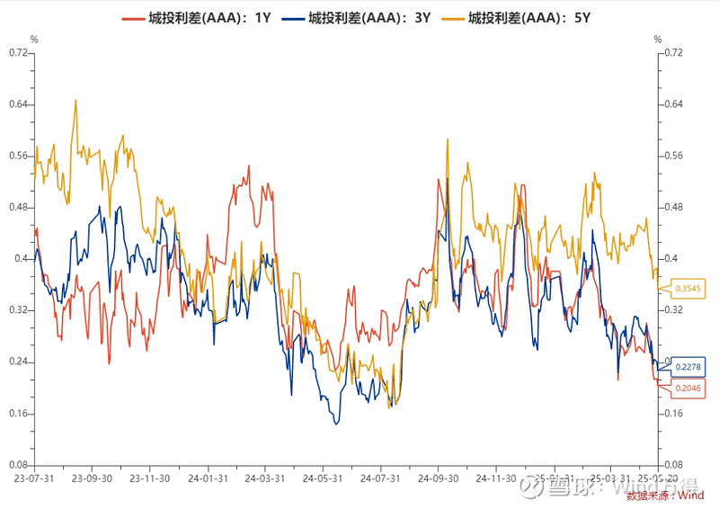 利率债行情分化震荡，市场或提前博弈政策预期｜机构要评