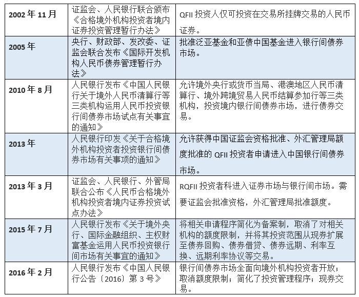 汇丰中国张劲秋：债券通对推动中国债券市场开放和人民币国际化具有重要意义