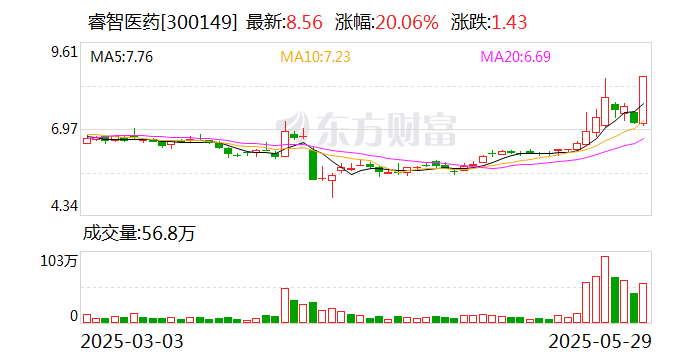 最新筹码集中股出炉！11股降幅逾一成