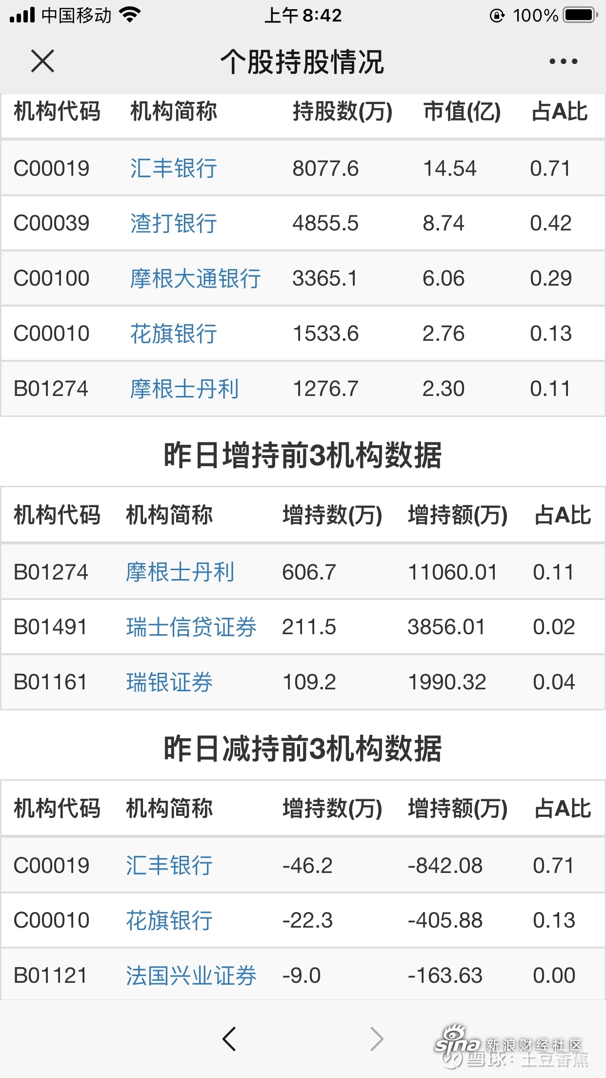 今日北向资金ETF买入及卖出成交额为22.80亿元