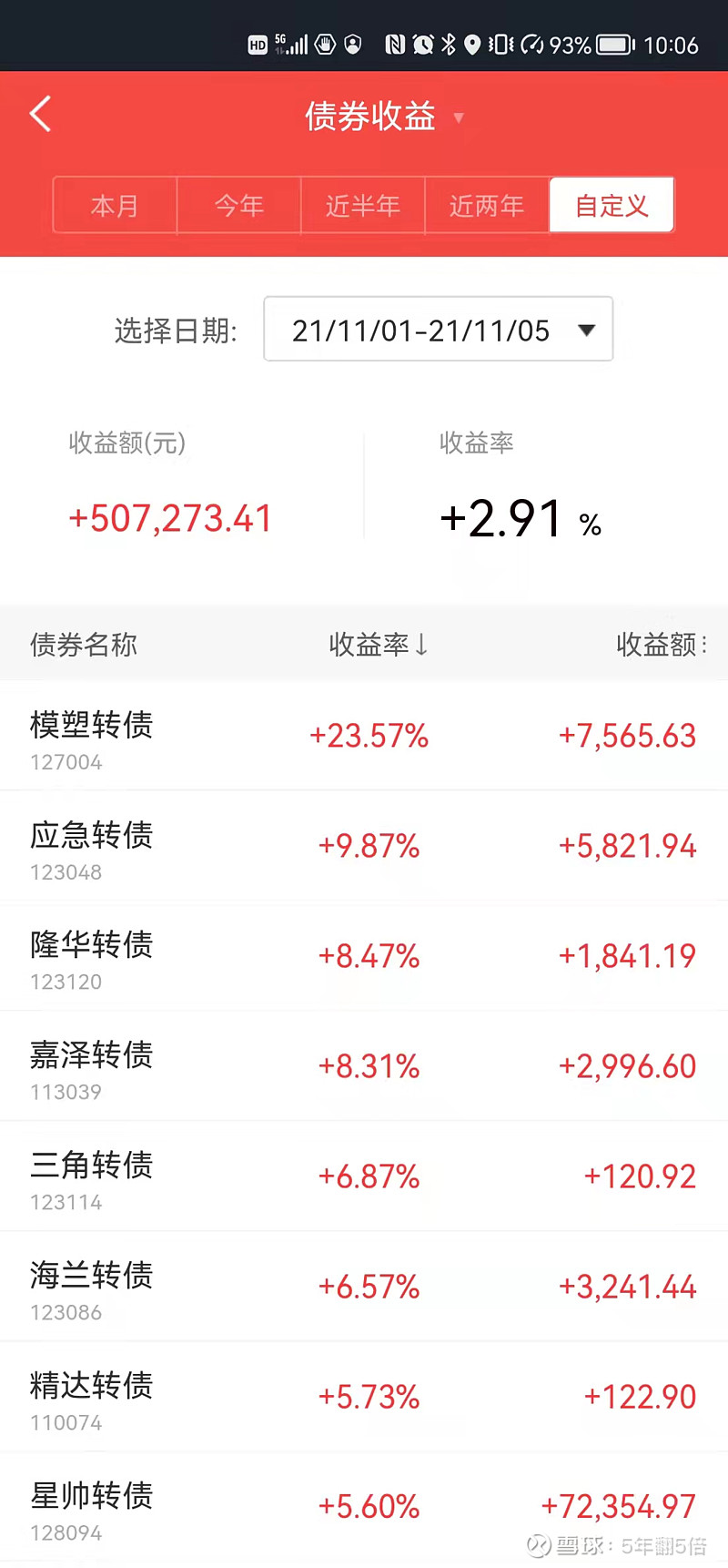 中证转债指数收涨0.15%