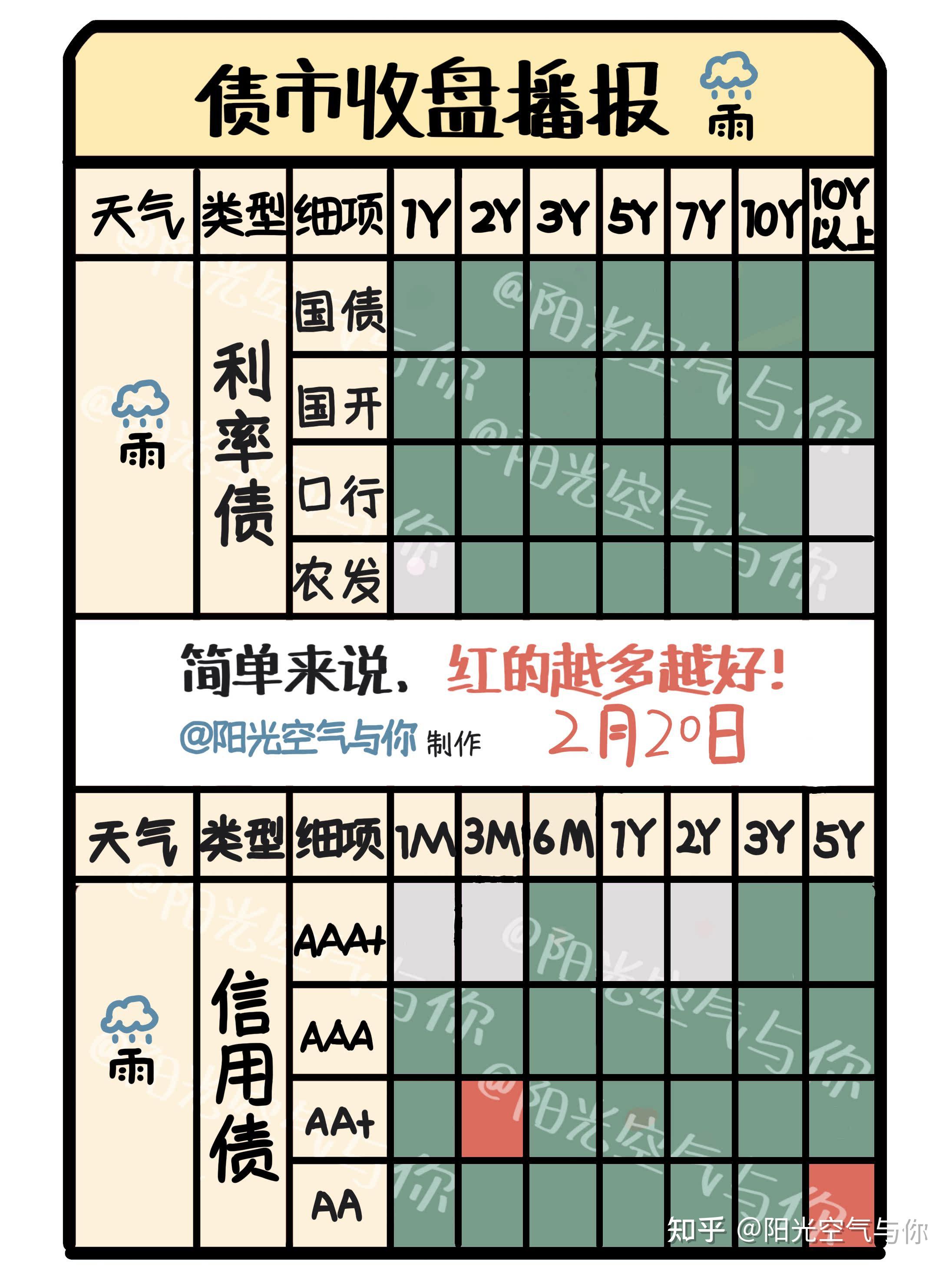 国债期货收盘 30年期主力合约涨0.11%