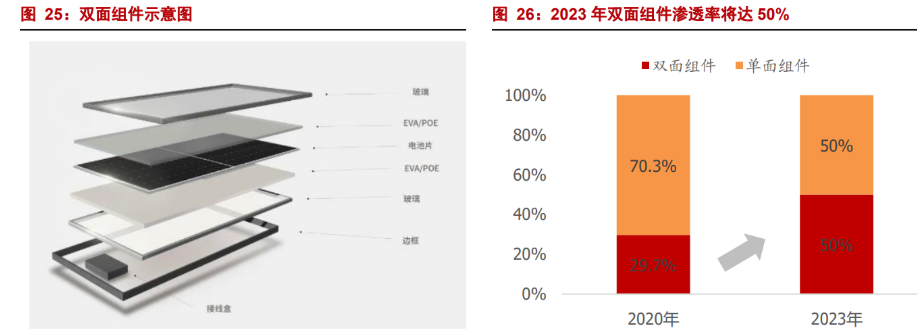 两连板亚玛顿：接受媒体光伏玻璃行业下调产能采访进行了客观说明