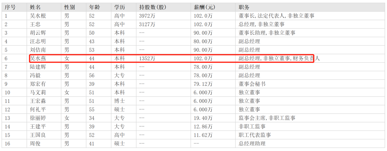 德邦证券公示最新高管名单，“原班人马”平稳换届