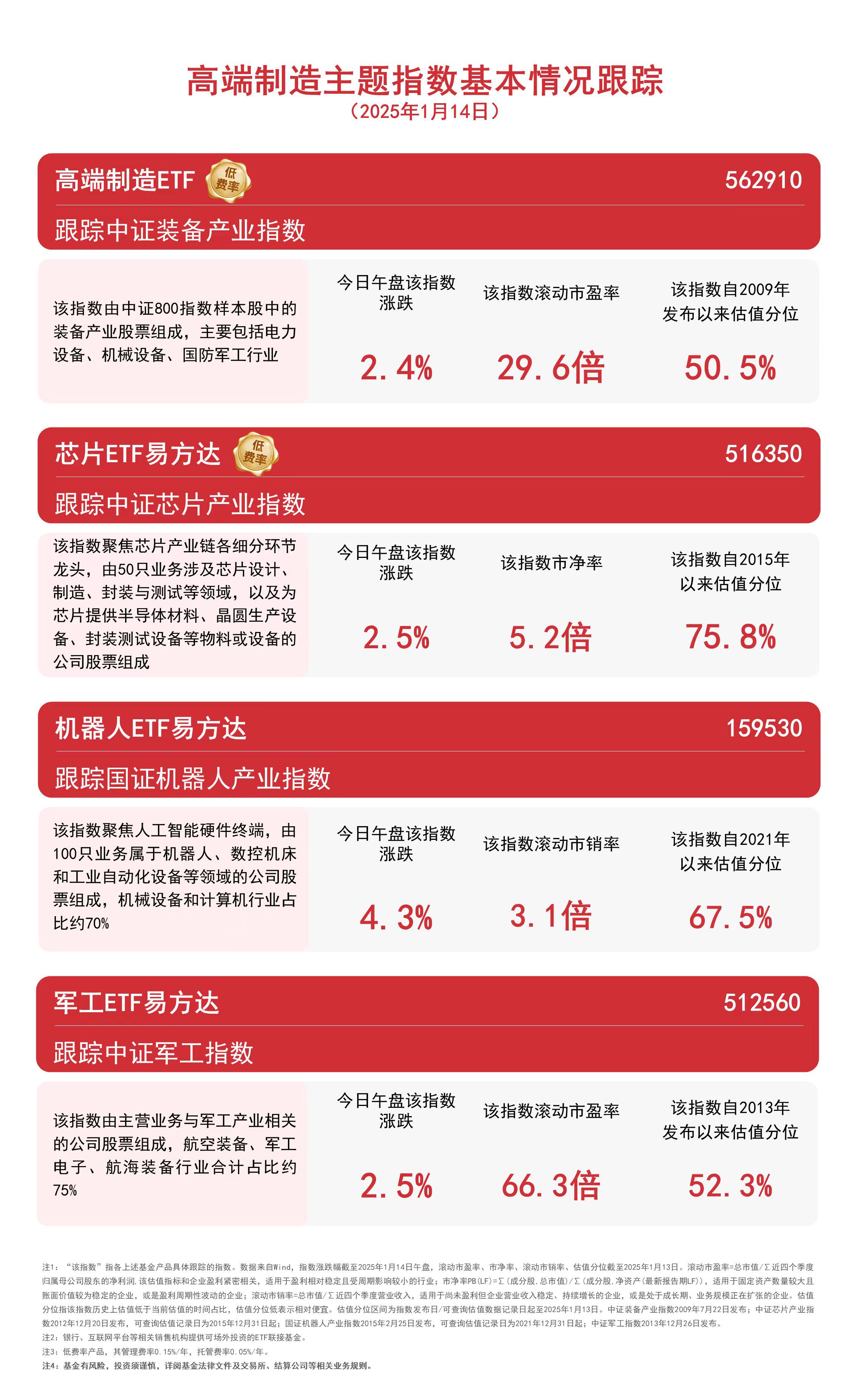 今日南向资金ETF买入及卖出成交额为13.76亿港元