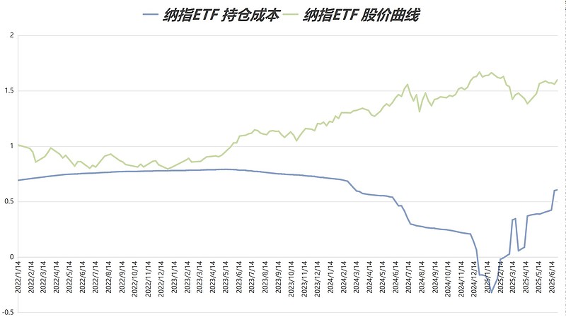 今日南向资金ETF买入及卖出成交额为13.76亿港元