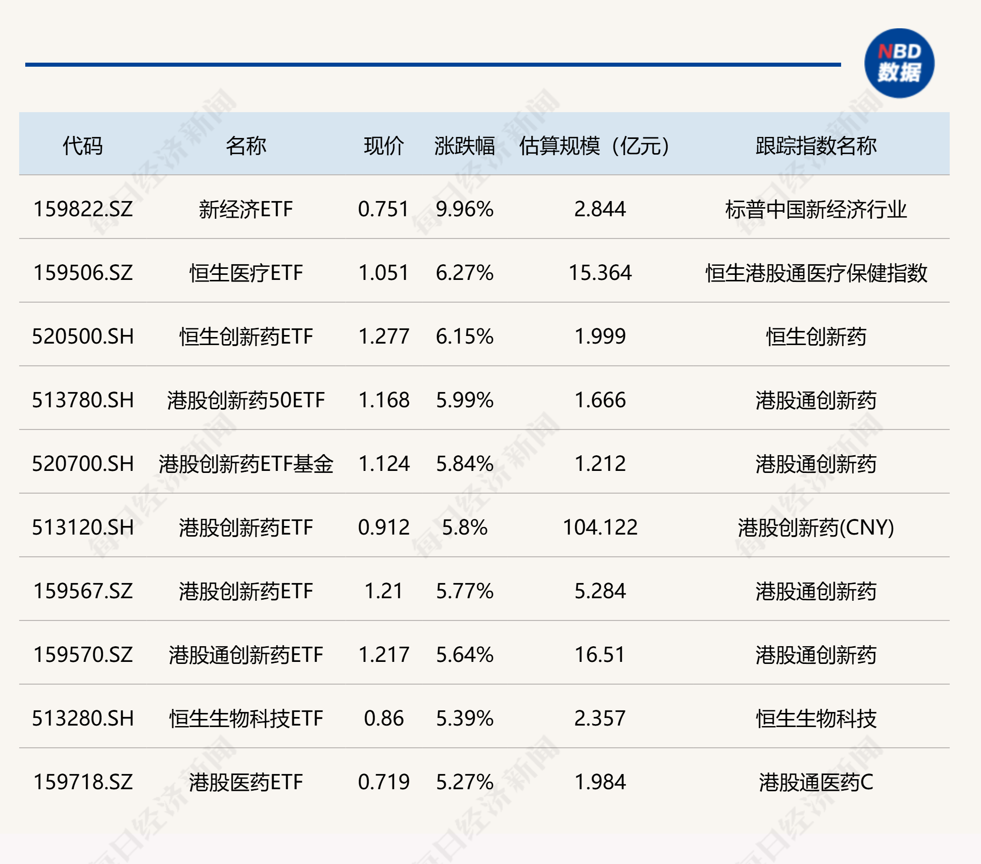 九联科技：董监高等拟合计减持公司不超2.61%股份
