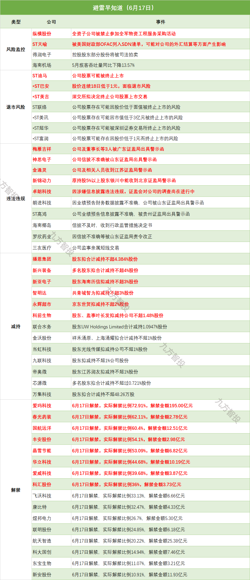 恒玄科技：控股股东及一致行动人等拟合计减持不超2%股份