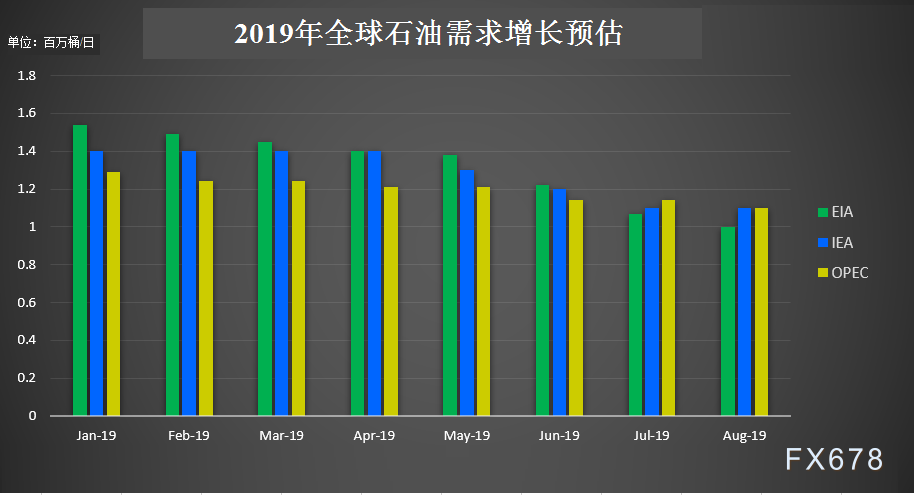 8国决定：增产！
