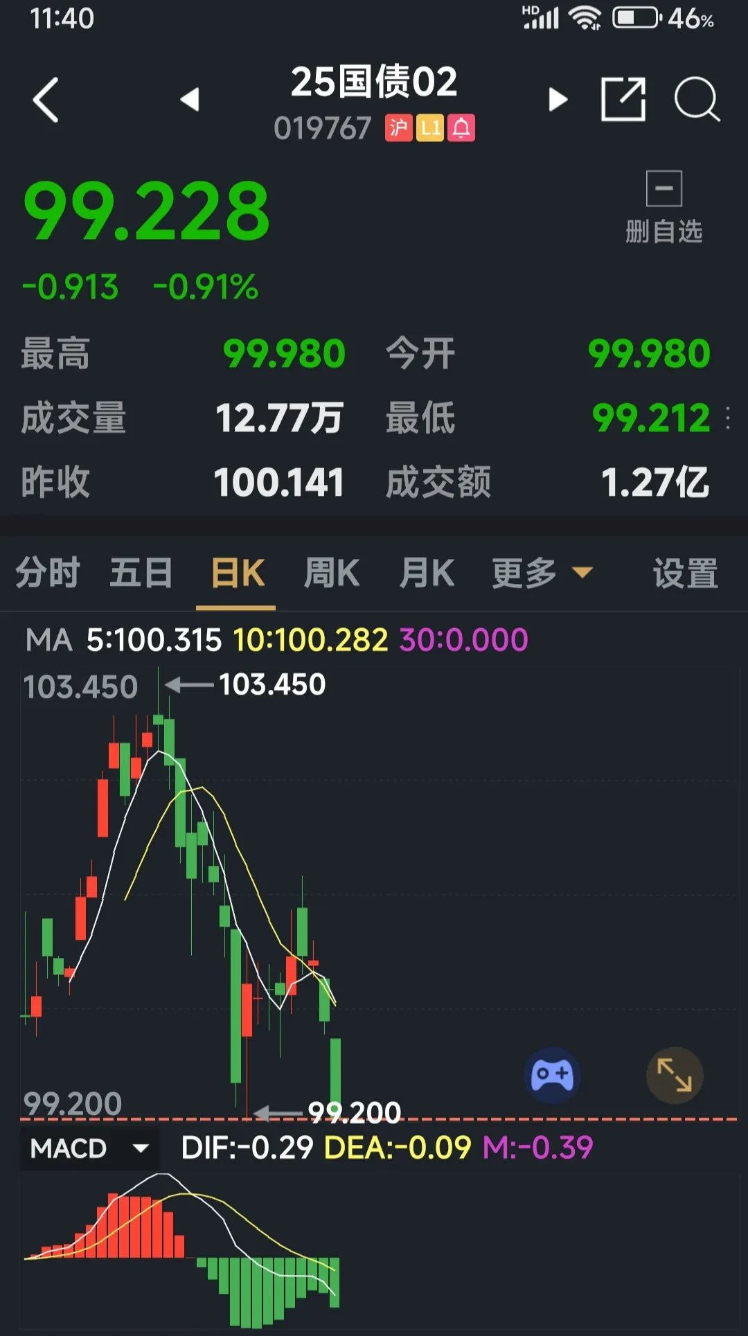 【债市观察】跨季后资金宽松DR001回落至1.3% 短端利率或有进一步下行空间