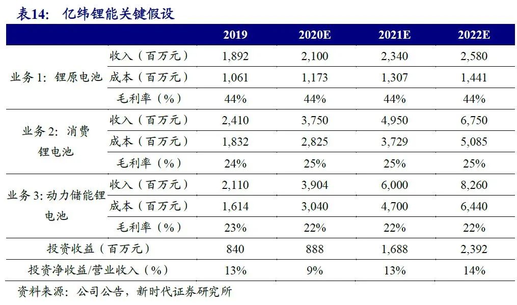 超超临界发电概念涨2.20%，主力资金净流入41股