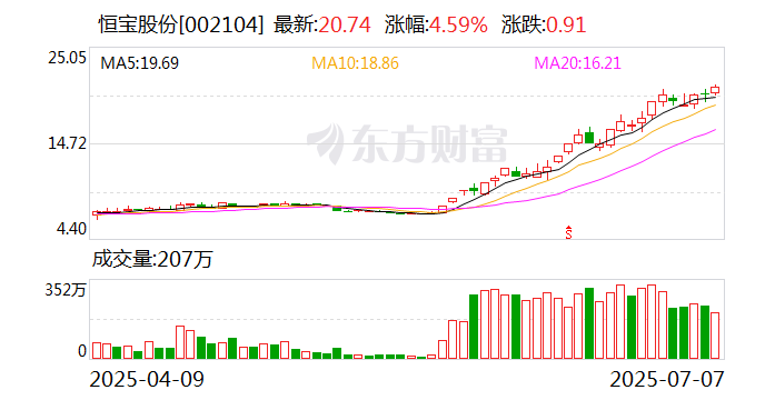 展鹏科技7月7日龙虎榜数据